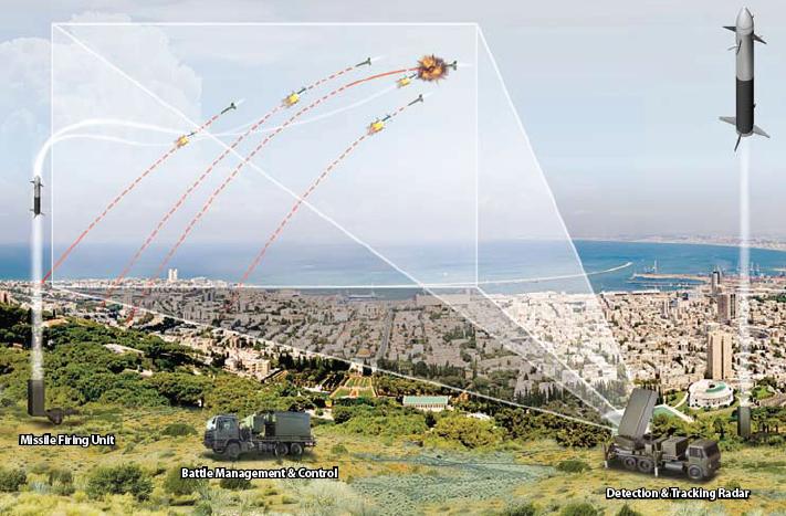 Iron Dome