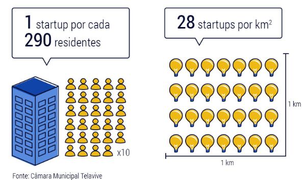 tel-aviv-startups-per-capita